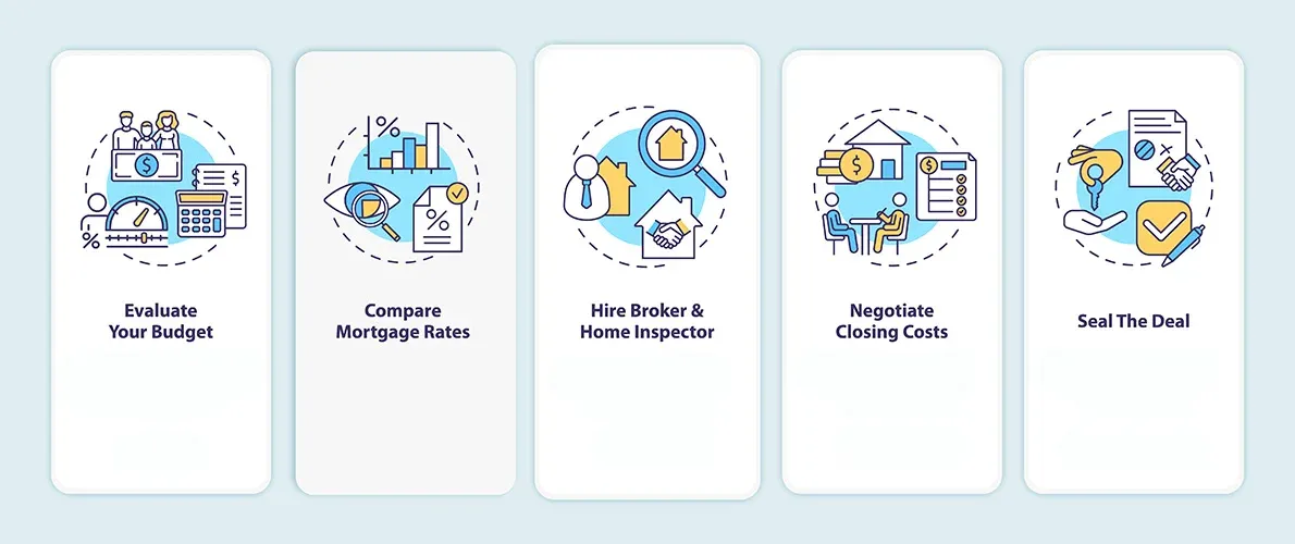 Mortgage Process