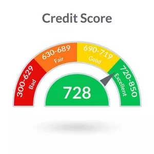 Refinancing Multiple Times Hurts Your Credit Score